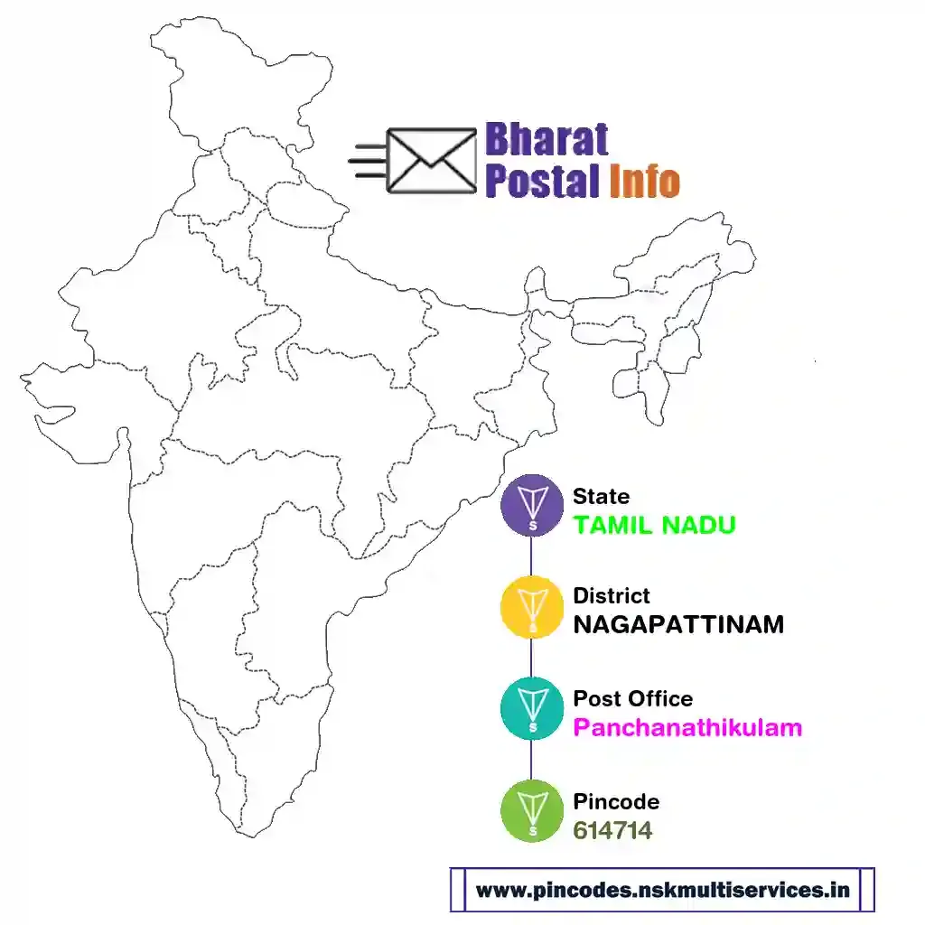 tamil nadu-nagapattinam-panchanathikulam-614714